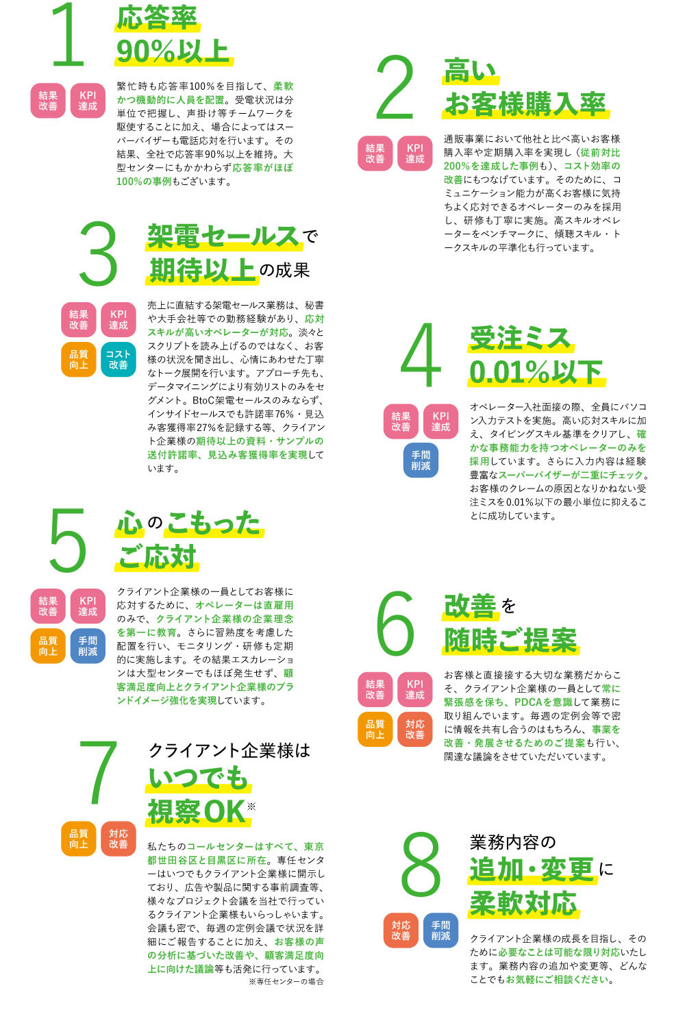 応答率90%以上、高いお客様購入率、架電セールスで期待以上の成果、受注ミス0.01%以下、心のこもったご応対