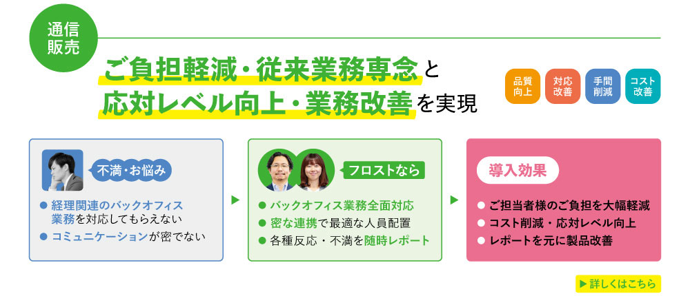 通信販売の事例紹介。ご負担軽減・従来業務専念と応対レベル向上・業務改善を実現