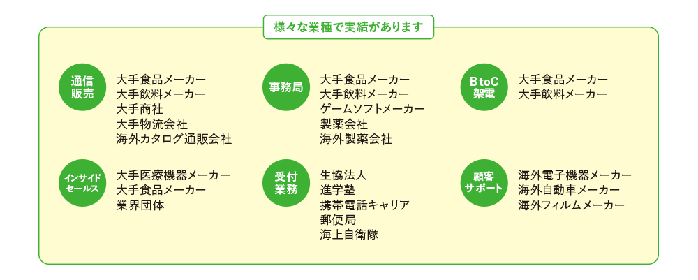 様々な業種で実績があります。通信販売・事務局・BtoC架電・BtoB架電・受付業務・顧客サポート