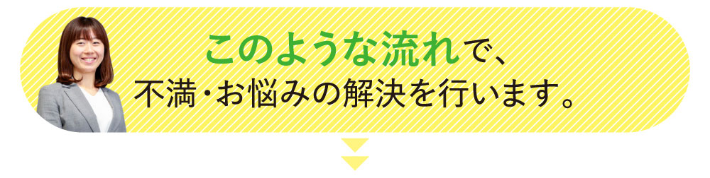 このような流れで、不満・お悩みの解決を行います