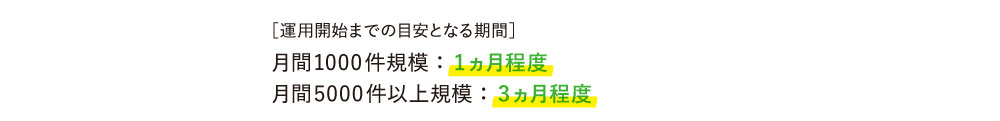 運用開始までの目安となる期間。月間1000件規模:1か月程度、月間5000件以上規模:3か月程度